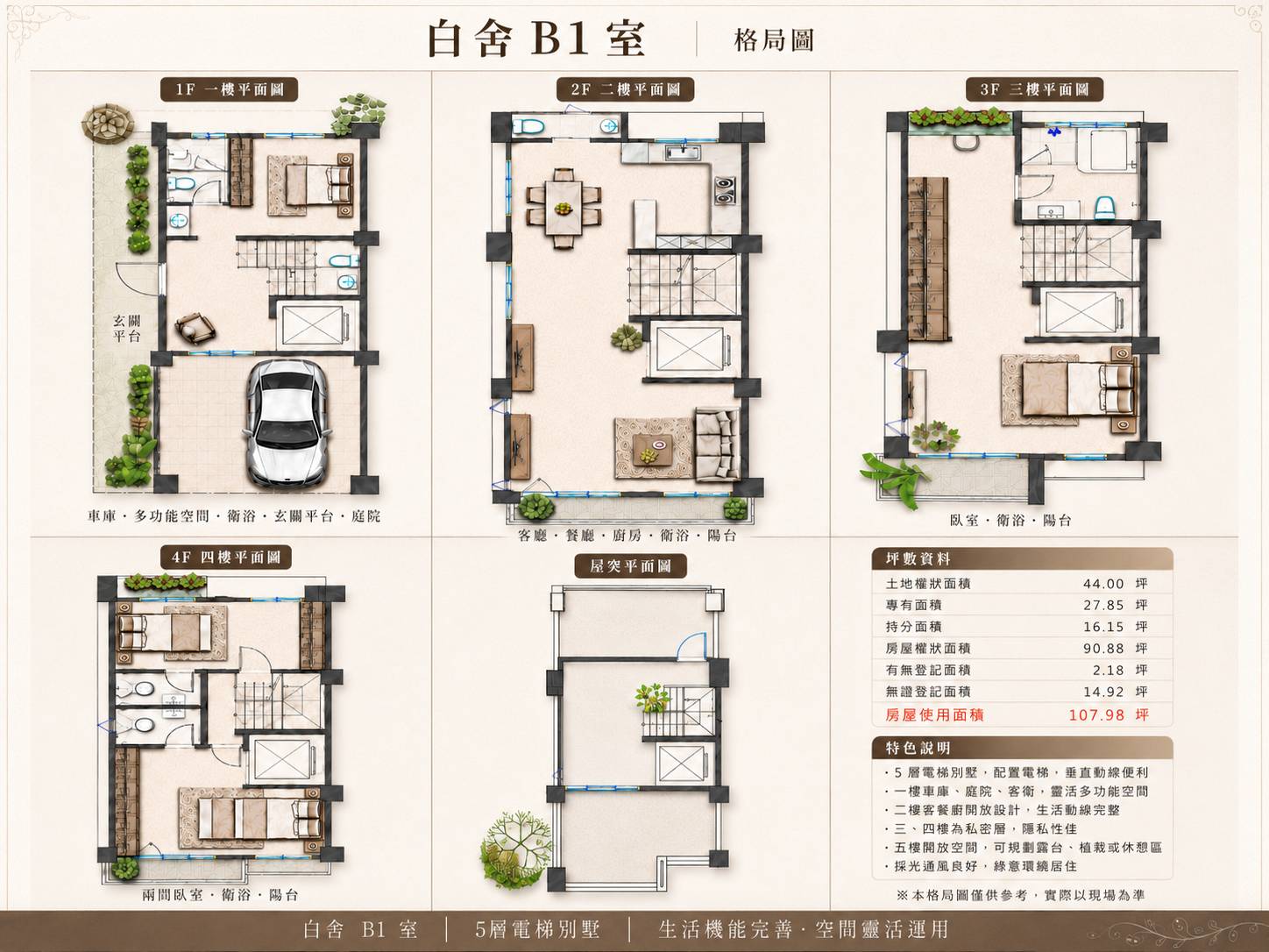 白舍格局圖